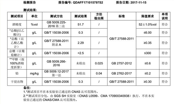 【燒酒設(shè)備】白酒送檢時檢測哪幾項，送到哪個部門去檢測？