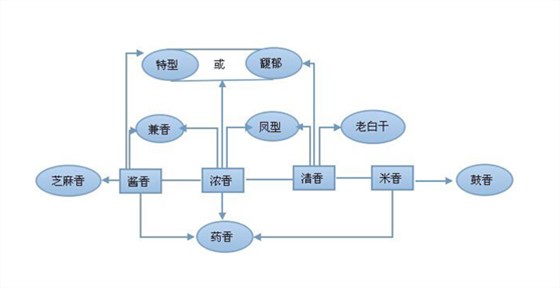 白酒也是土特，因地制宜選擇發(fā)酵容器、白酒釀造設(shè)備很關(guān)鍵2