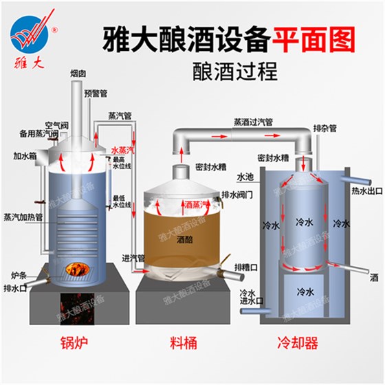 一般的糧食釀酒設(shè)備可以用來做紅薯酒嗎？-05