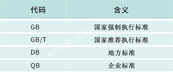 22-用雅大釀酒設備釀制的白酒應按什么執(zhí)行標準送檢，您清楚嗎？3