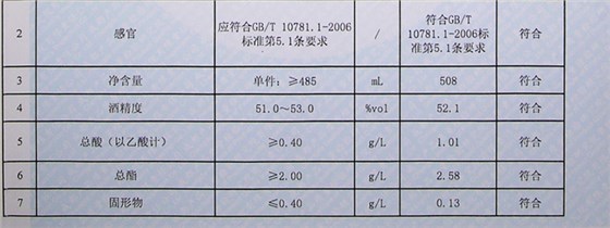 檢測報告1