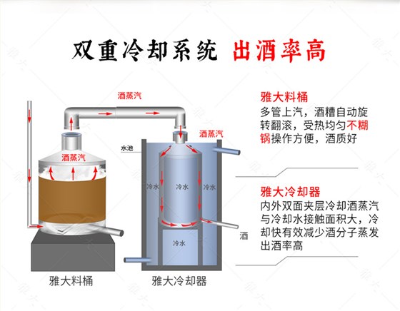 釀酒設(shè)備全套多少錢？您買的釀酒設(shè)備價格是不是貴了？ 9