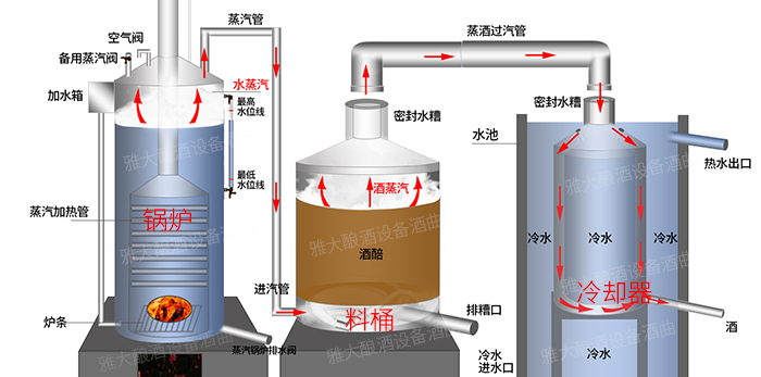 7.7雅大白酒釀造設(shè)備內(nèi)部構(gòu)造