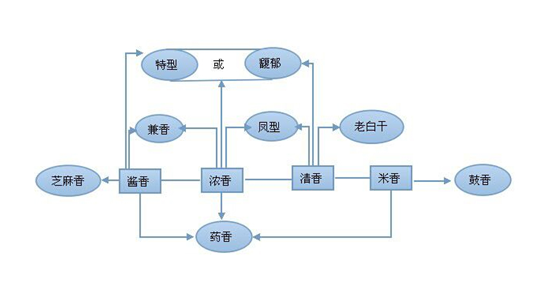 白酒也是土特，因地制宜選擇發(fā)酵容器、白酒釀造設(shè)備很關(guān)鍵2