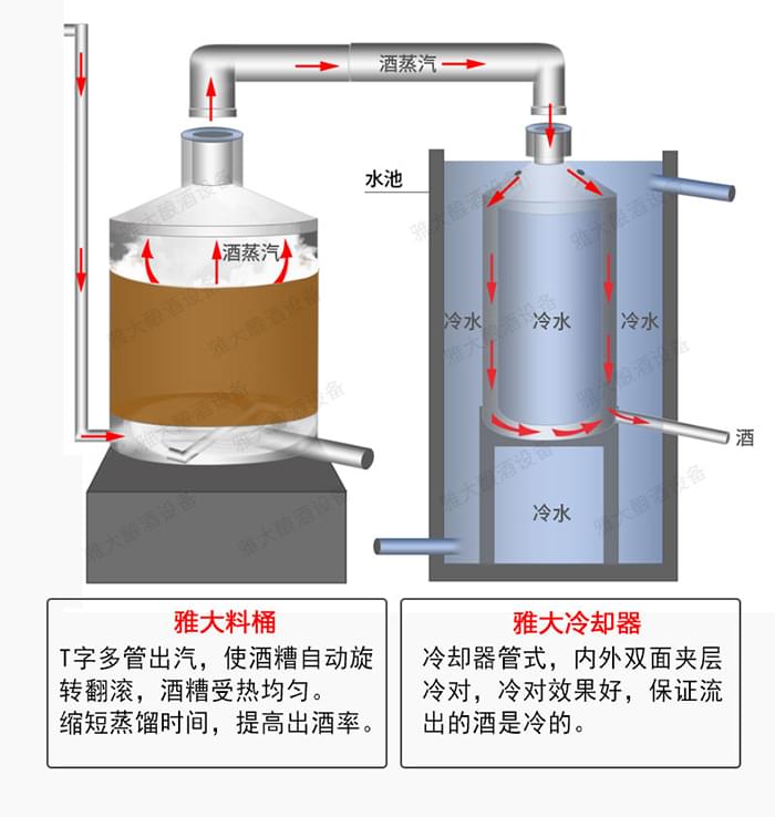 料桶冷卻器