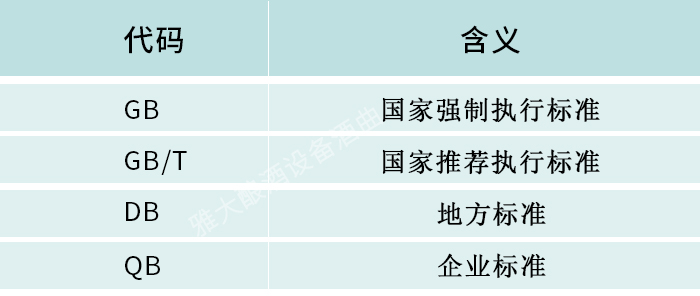 22-用雅大釀酒設(shè)備釀制的白酒應(yīng)按什么執(zhí)行標(biāo)準(zhǔn)送檢，您清楚嗎？3