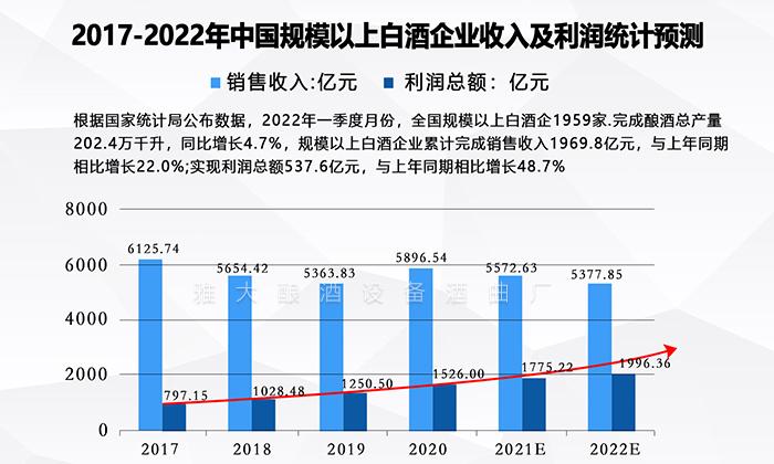 白酒市場分析