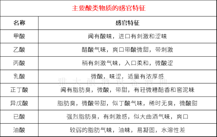 白酒送檢注意事項4 雅大釀酒設備酒曲廠家